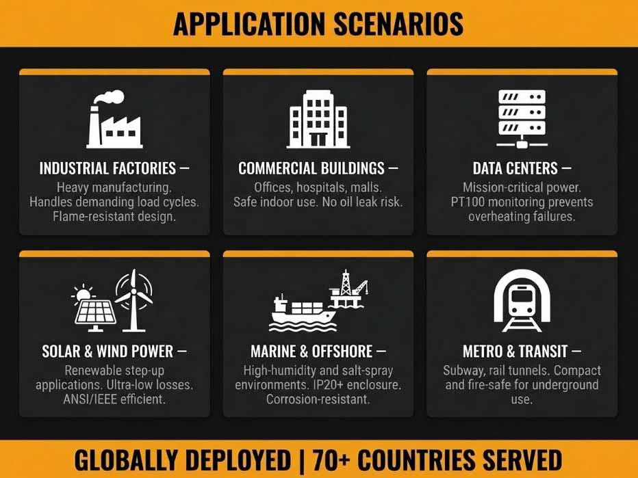 Aplicaciones de transformadores de tipo seco